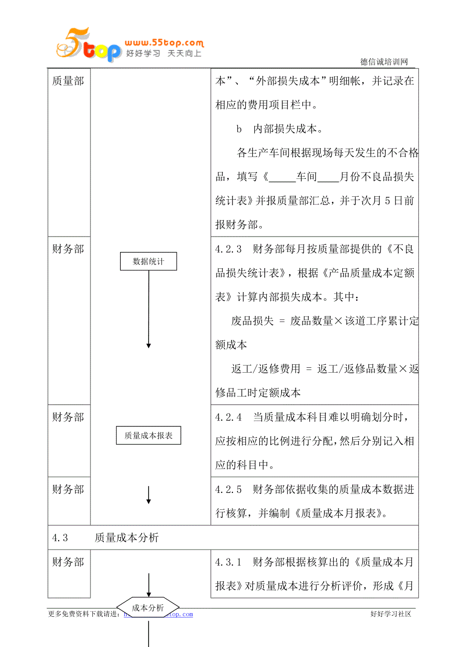 TS16949质量成本分析控制程序_第3页