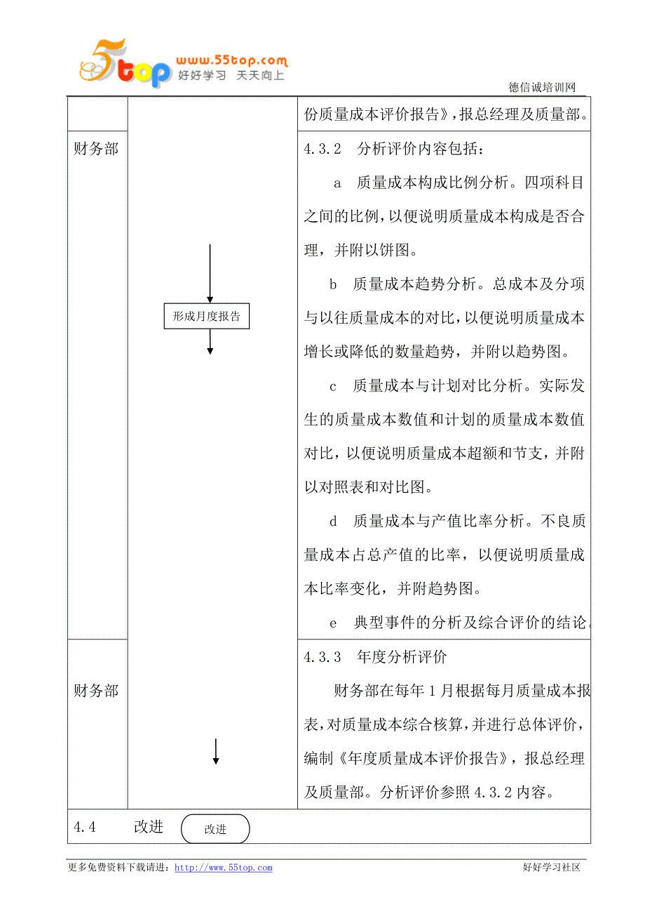 TS16949质量成本分析控制程序_第4页