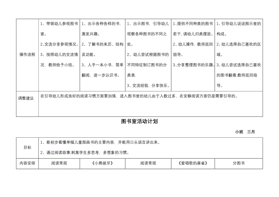 图书室活动计划下——小班_第2页