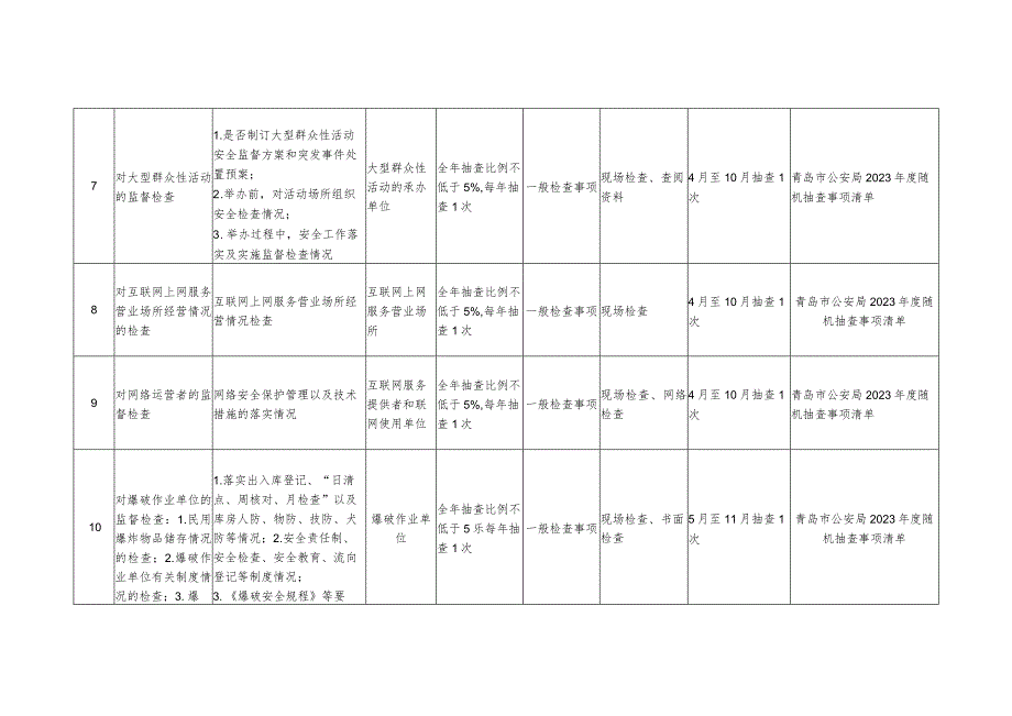 青岛市公安局2023年度随机抽查计划_第3页