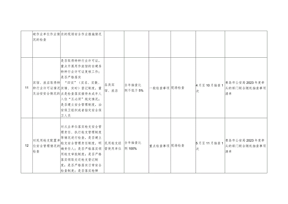 青岛市公安局2023年度随机抽查计划_第4页
