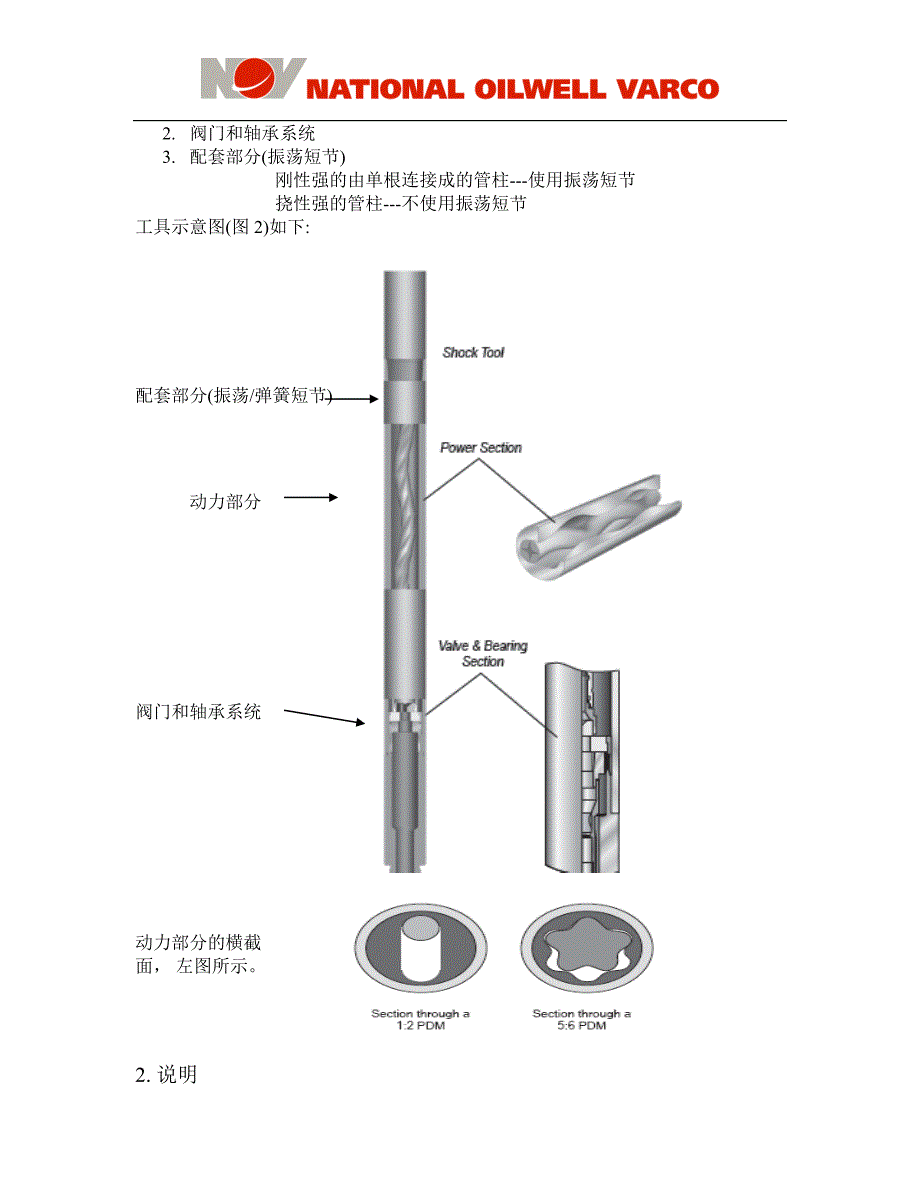 水力振荡器工作原理介绍_第2页