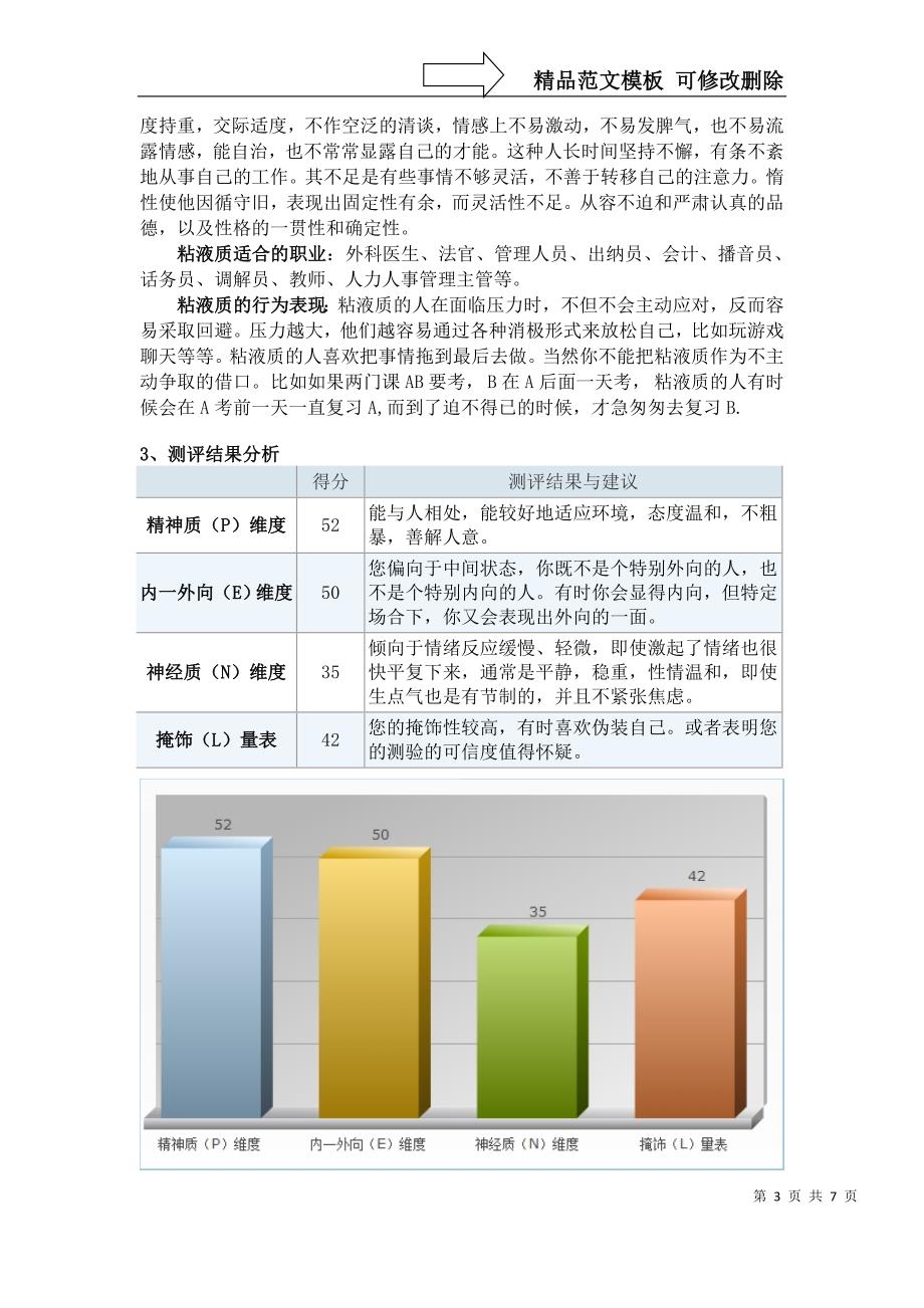 组织行为学课程论文_第3页