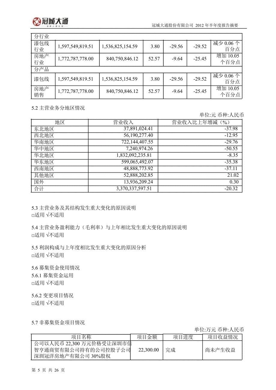 600067 冠城大通半年报摘要_第5页