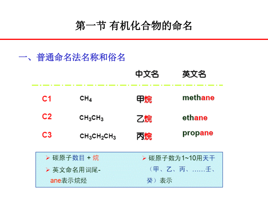 第2章有机化合物的命名和异构_第3页