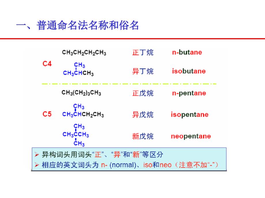 第2章有机化合物的命名和异构_第4页