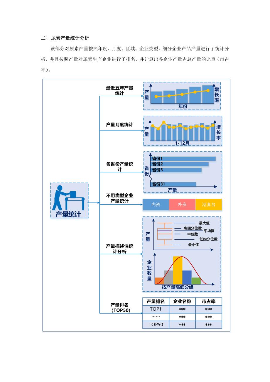 尿素生产和原材料采购情况调查报告_第4页