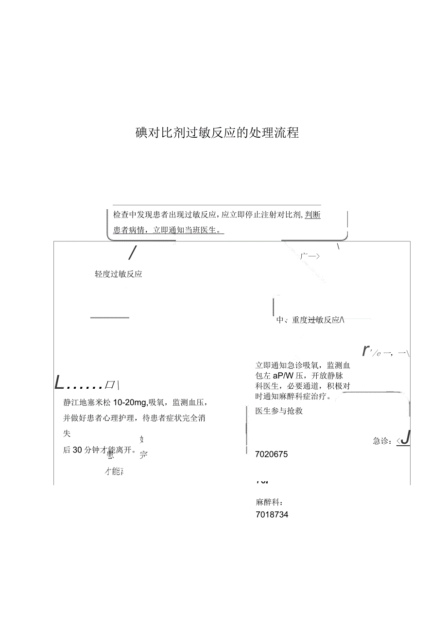 放射科碘造影剂过敏反应的应急预案_第3页