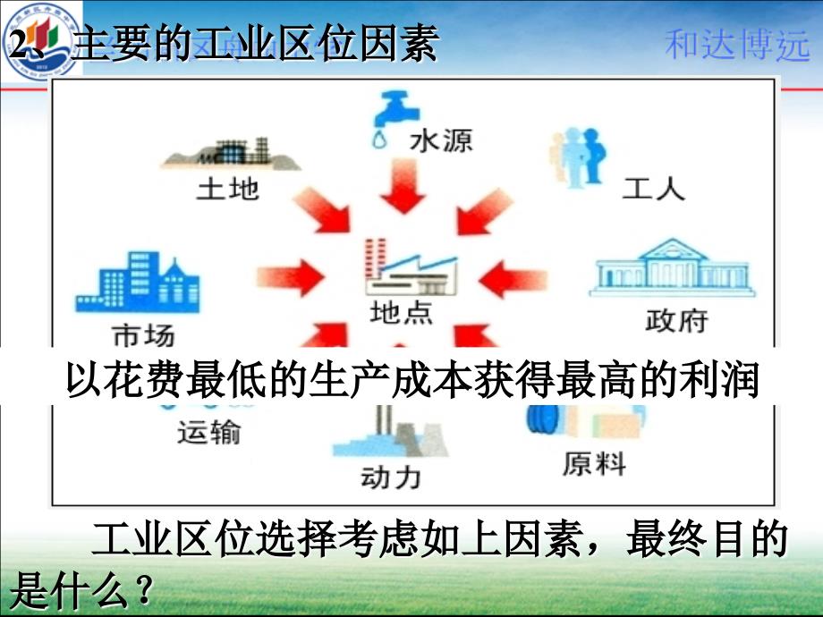 第四章第一节工业的区位选择ppt课件_第3页