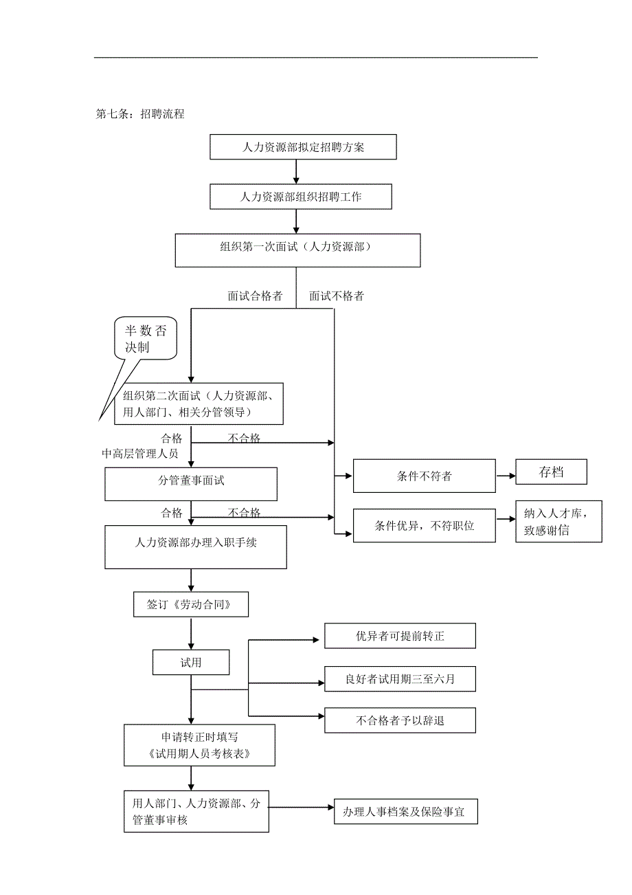 人力资源部管理制度及工作流程_第4页