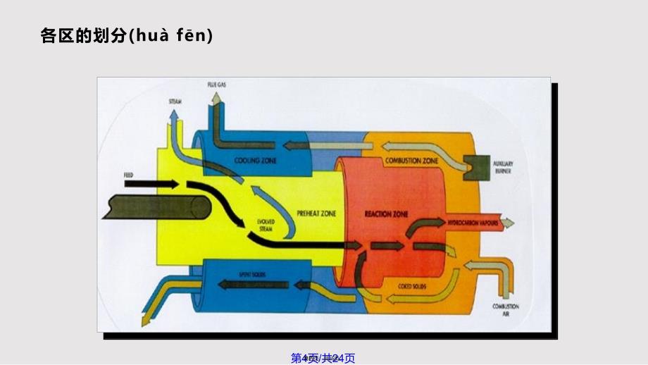 ATP工艺描述解析实用教案_第4页