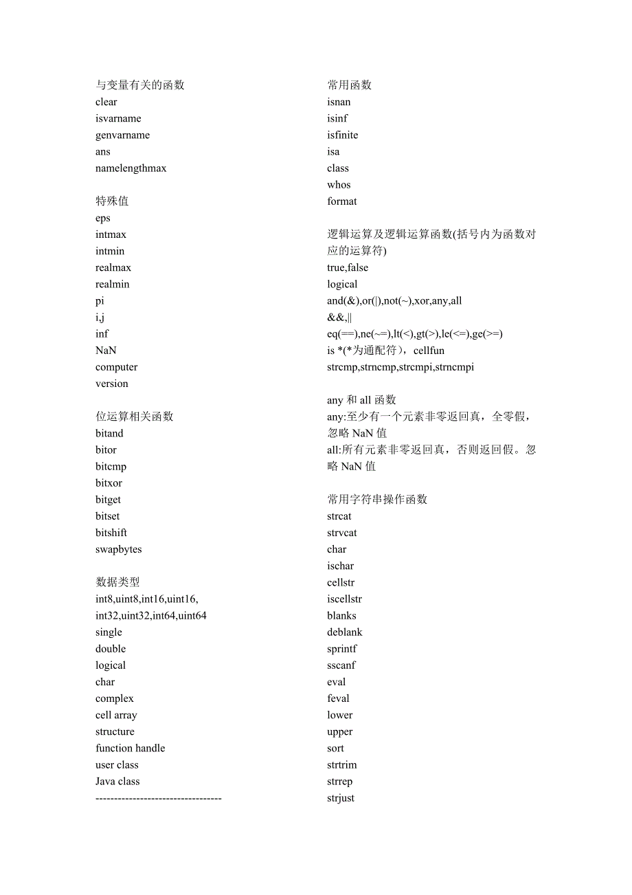 MATLAB_Notes_常用函数一览.doc_第1页