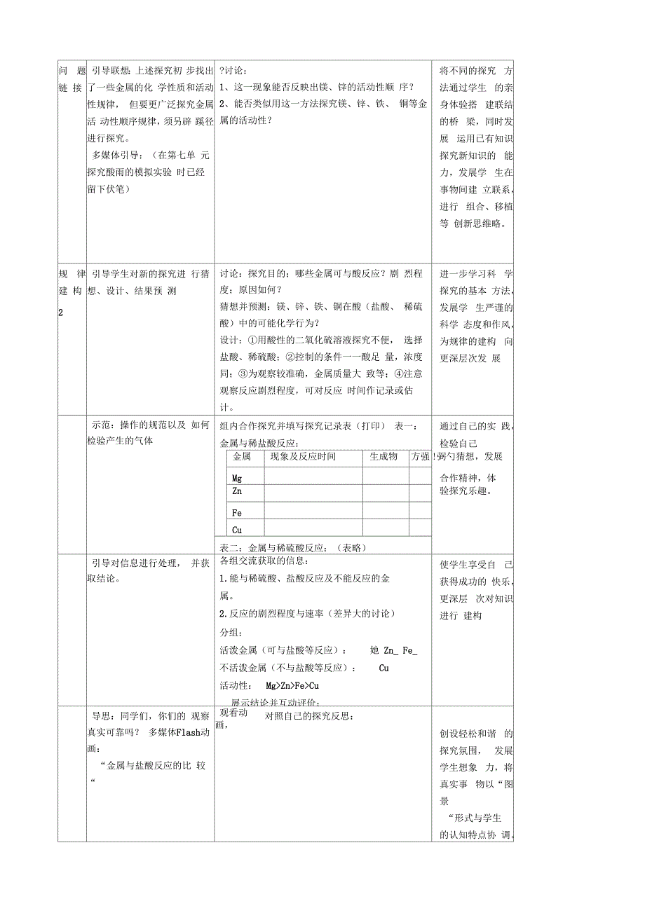 九级化学金属和金属材料讲学案及思维导图_第4页