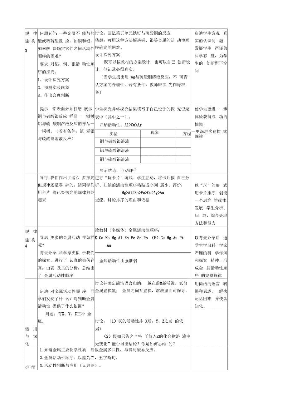 九级化学金属和金属材料讲学案及思维导图_第5页