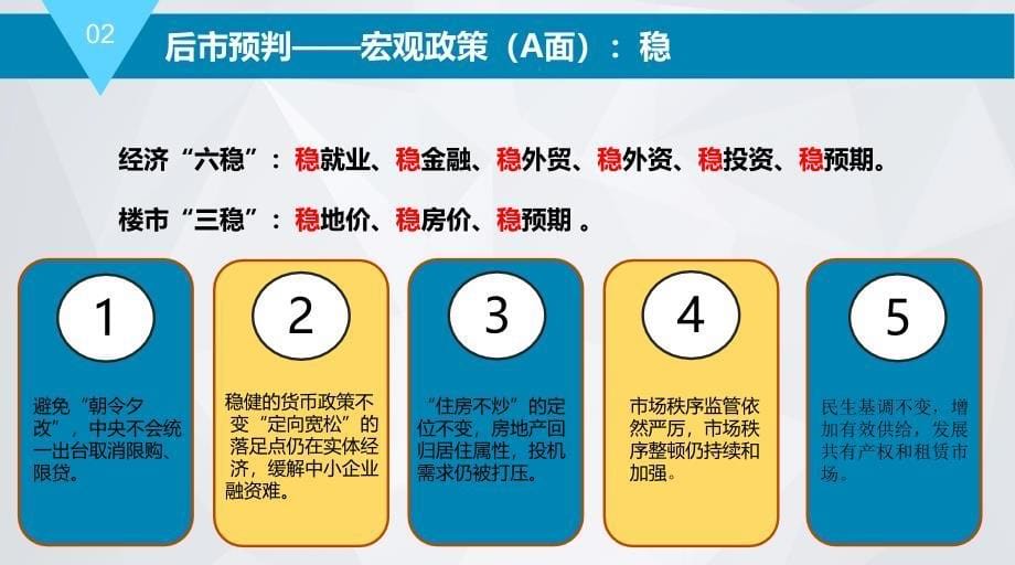 地产全年营销计划(PPT63页)_第5页