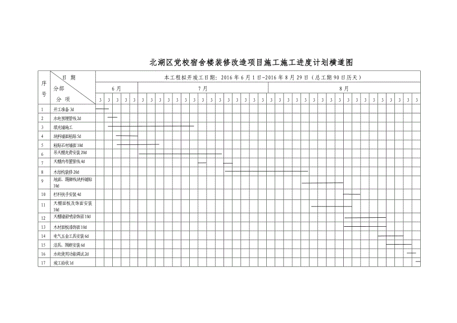 装饰工程施工进度计划横道图_第1页