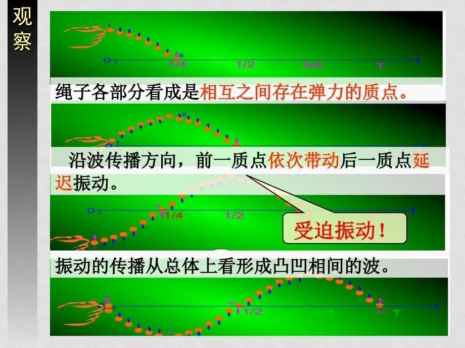 高中物理第十二章机械波中的波的形成和传播人教版34选修三6波的形成和传播_第5页