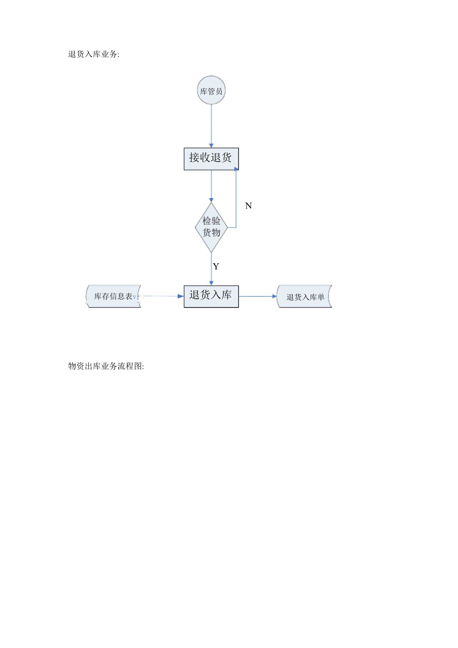 仓库管理系统_第5页