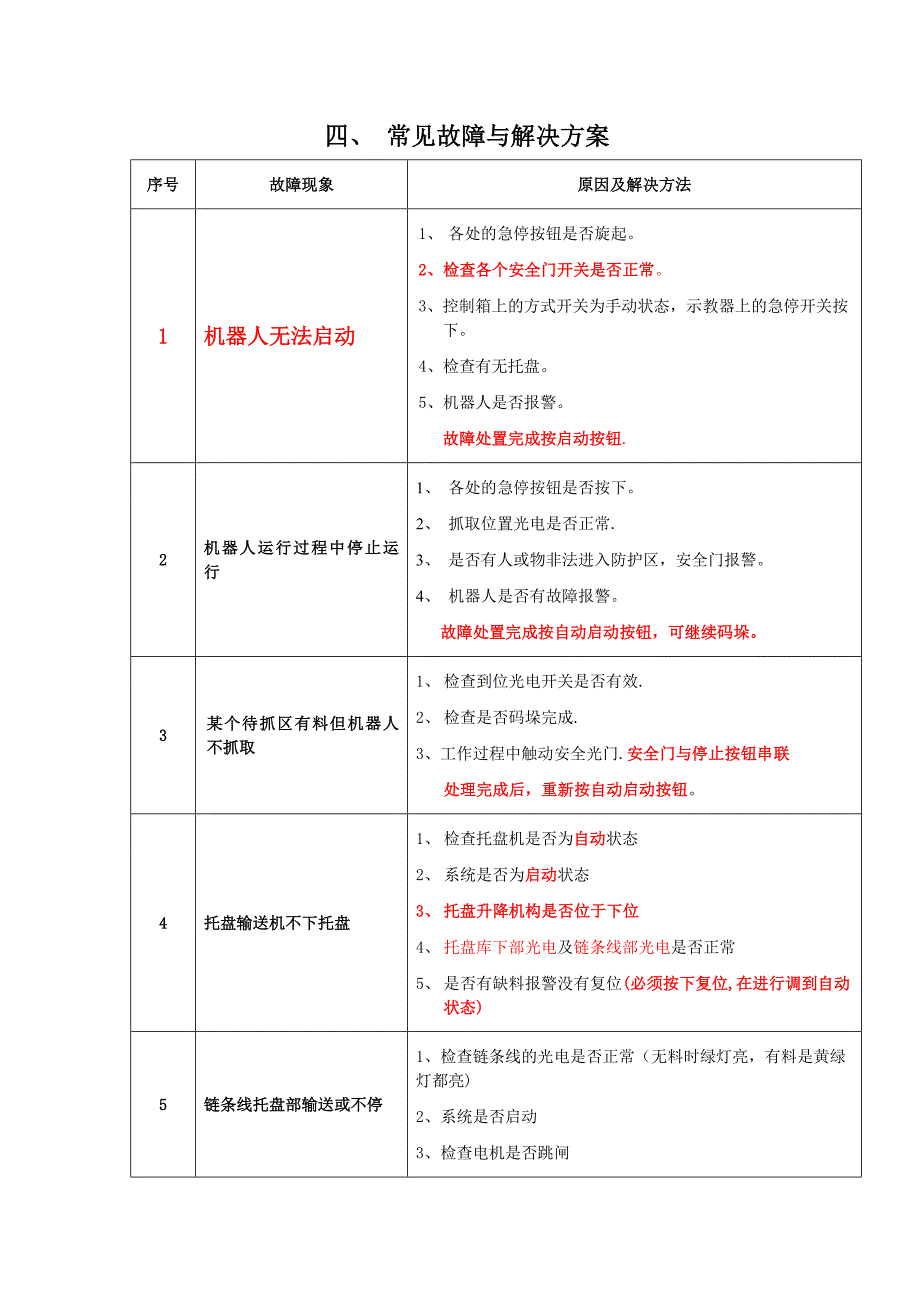机械手常见故障和解决方案_第1页