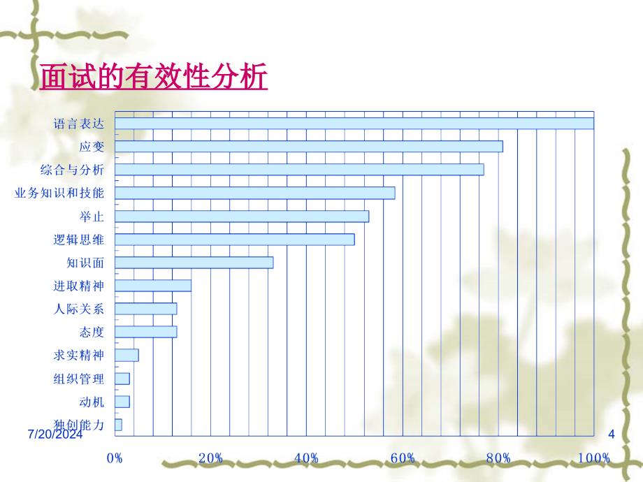 面试的各种方法课件_第4页