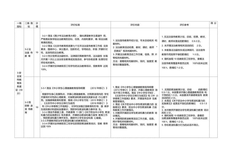 北京市中小学幼儿园平安校园建设标准_第5页