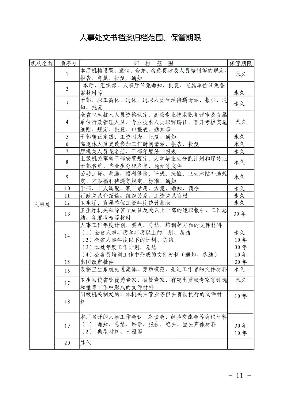 办公室文书档案归档范围保管期限_第3页