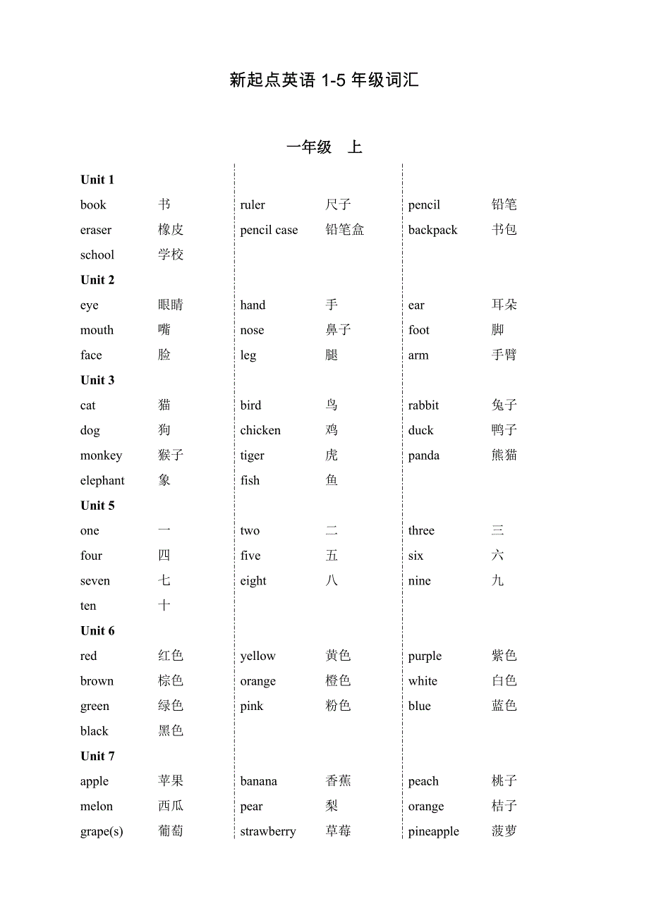 新起点英语1-6年级词汇_第1页