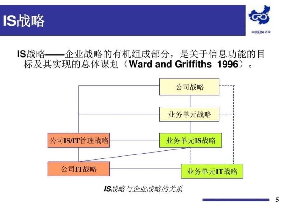 IS战略规划工具PPT课件_第5页