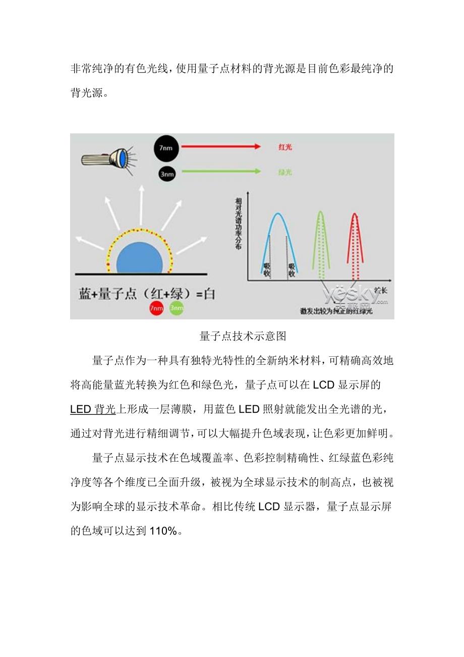 量子点技术浅析.docx_第2页