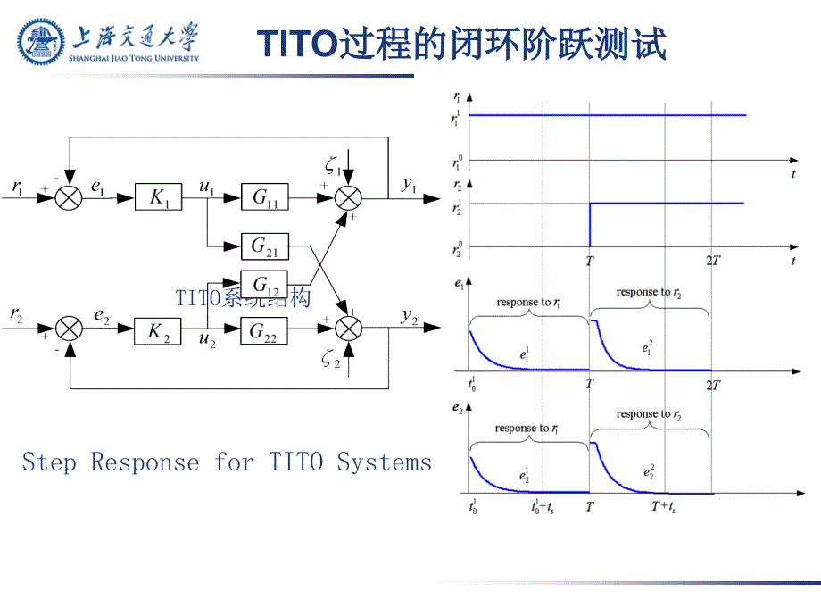 第四章多变量控制系统_第1页