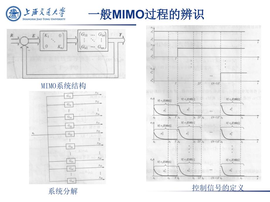 第四章多变量控制系统_第4页