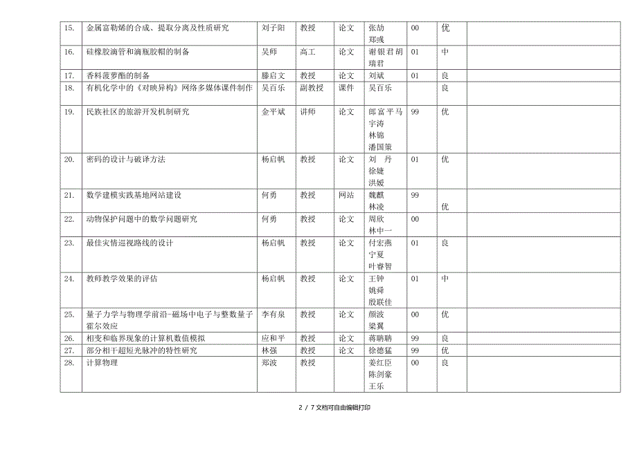 浙江大学理学院第五期SRTP教师立项结题汇总表_第2页