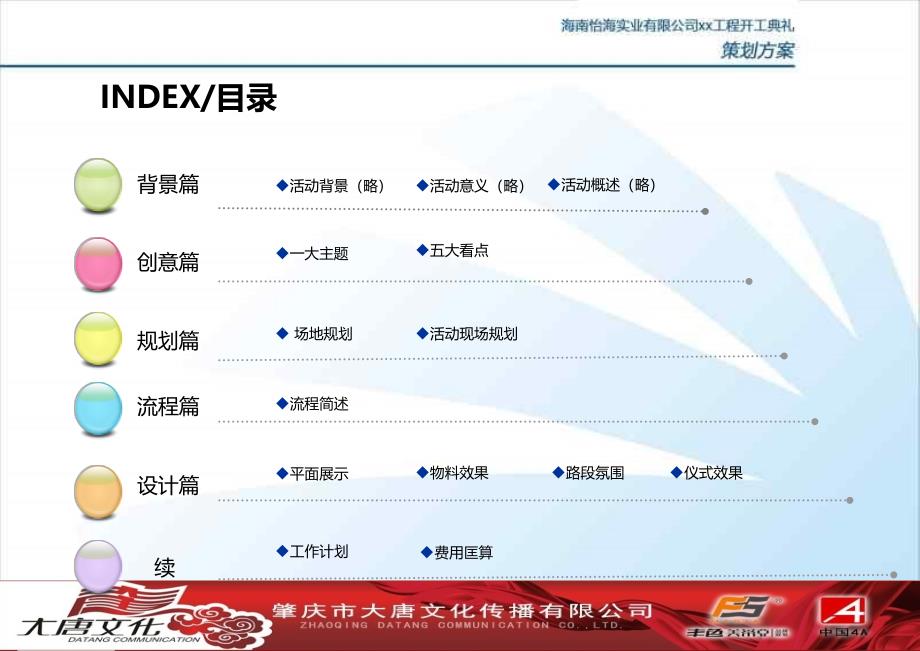 海南怡海实业地产工程开工策划方案62p_第2页