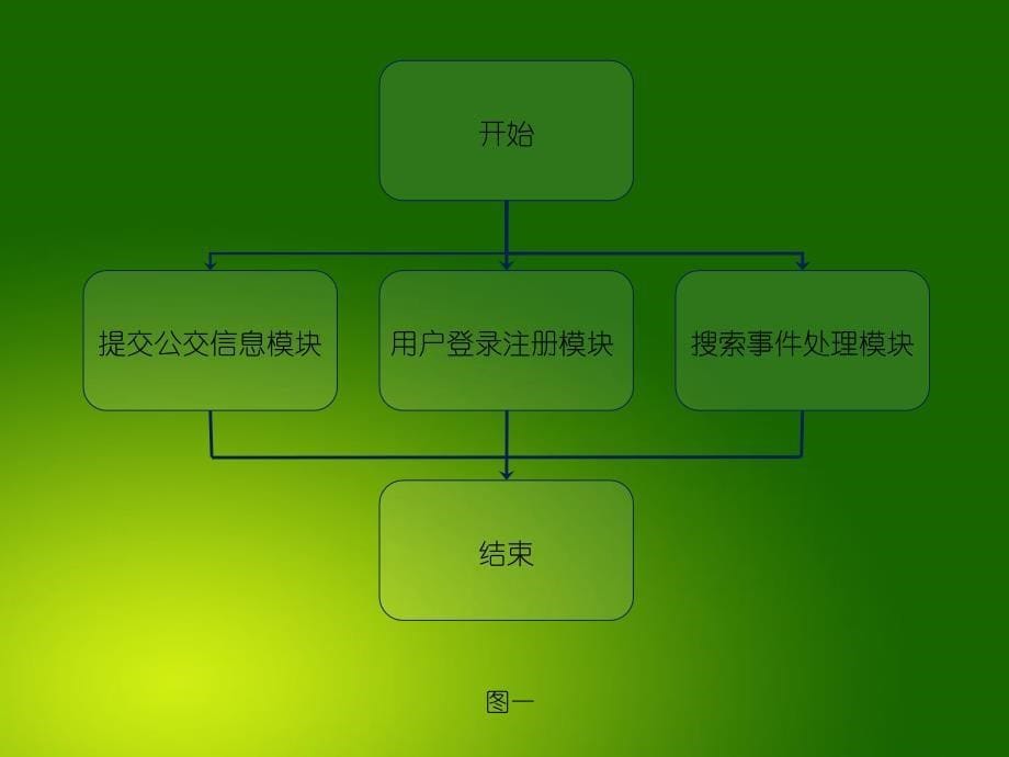 公交公司管理系统_第5页