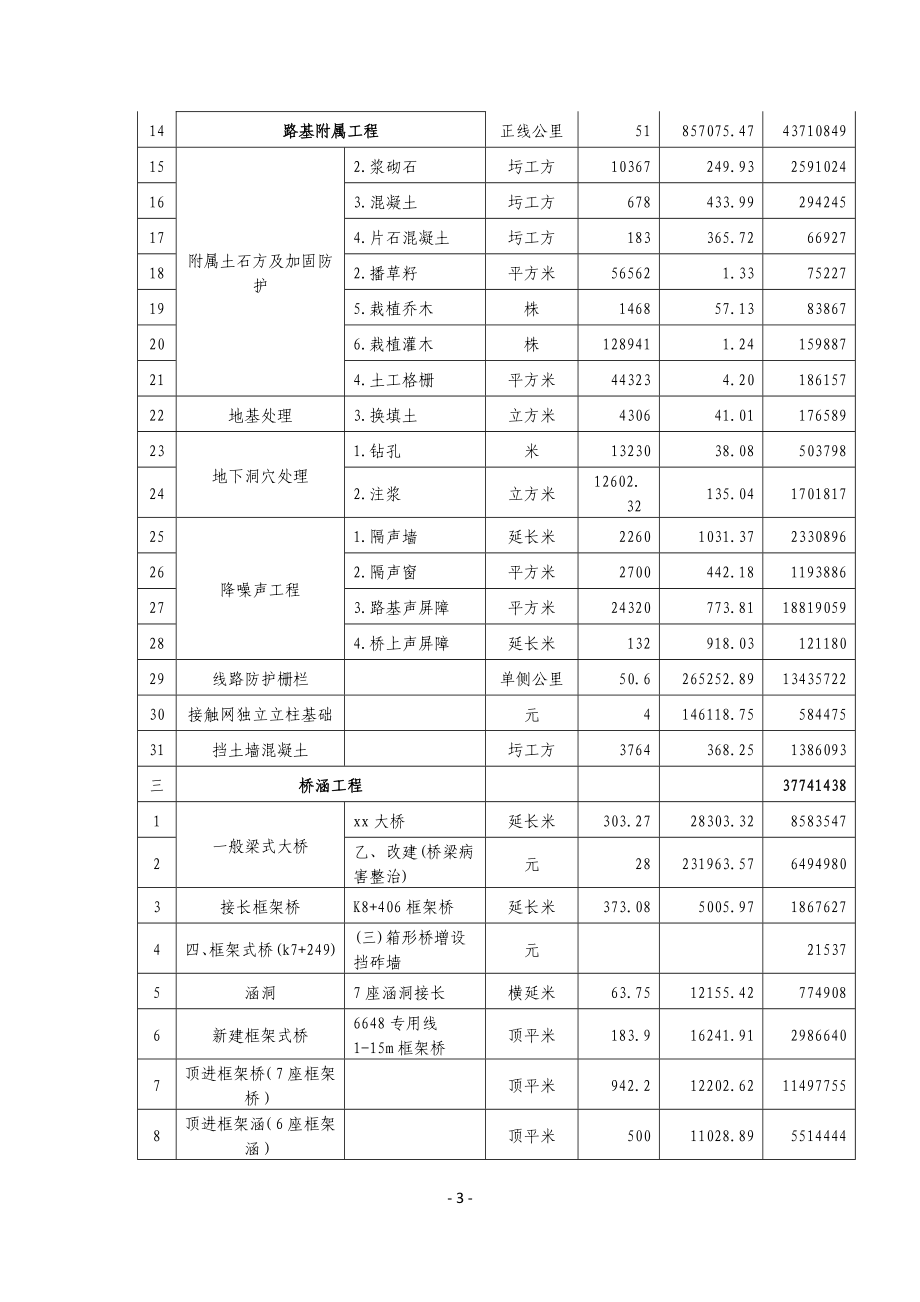 桥梁项目管理策划书_第3页