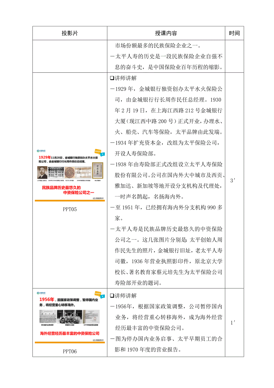 新人岗前培训讲师手册《走进太平人寿》_第4页