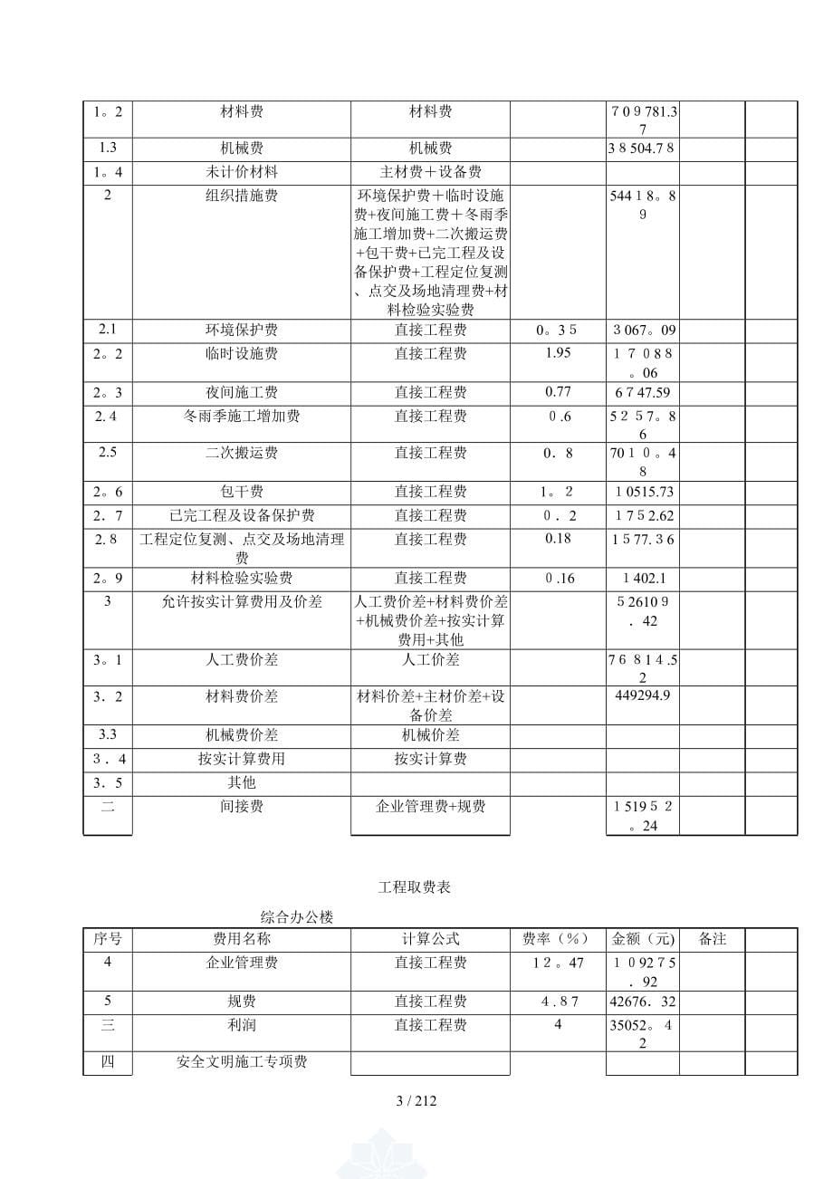 重庆综合办公楼土建及钢筋工程预算书实例（全套工程量计算书231页）_第5页