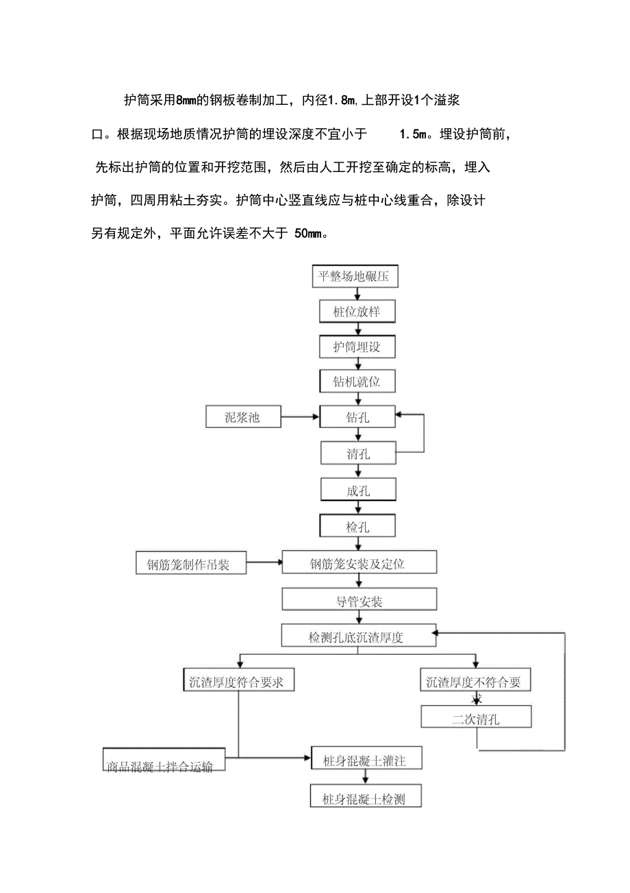 岩溶地质钻孔桩施工技术_第2页