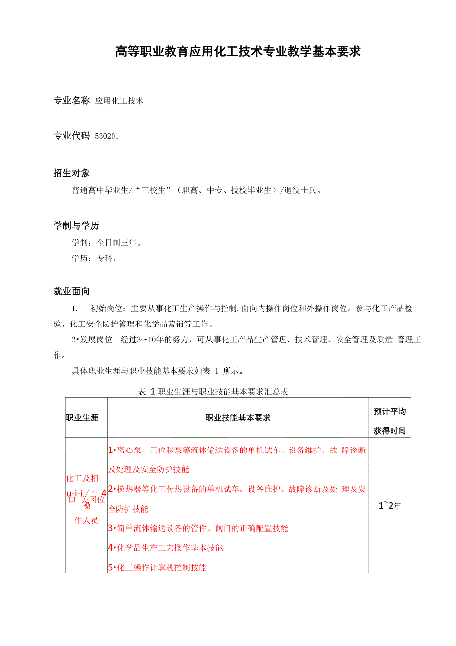 应用化工技术_第1页