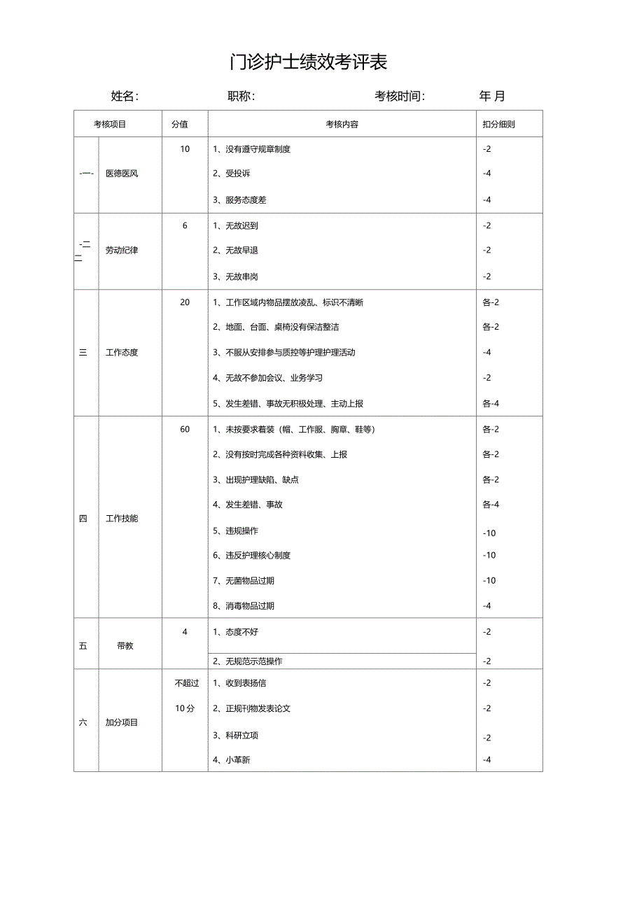 门诊护理质量管理及持续改进实施方案_第5页