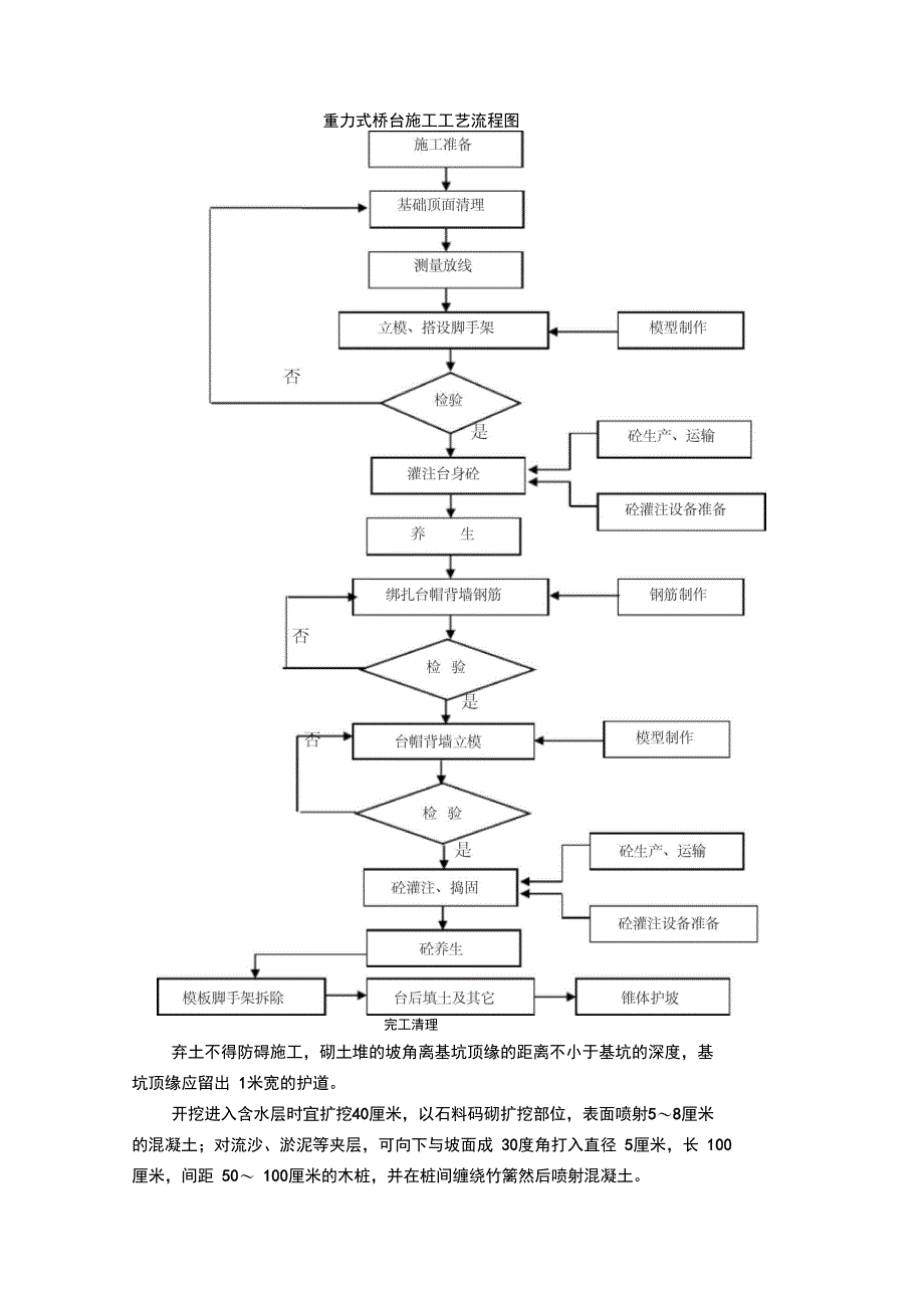 重力式桥台施工方案_第4页