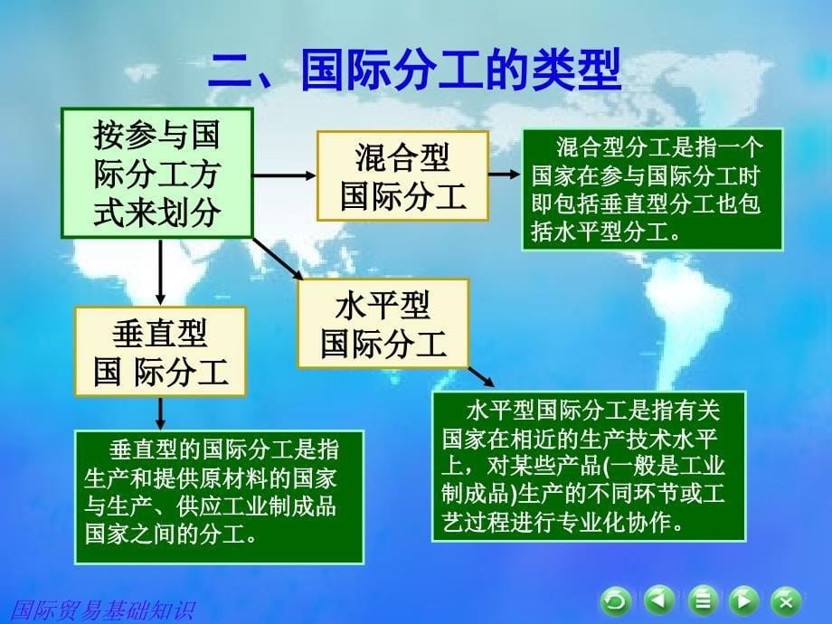 国际贸易基础知识第二章_第5页