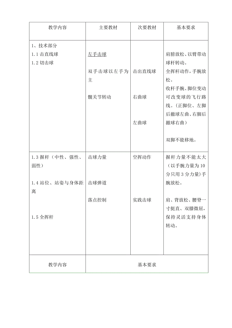 高尔夫球教学大纲_第3页