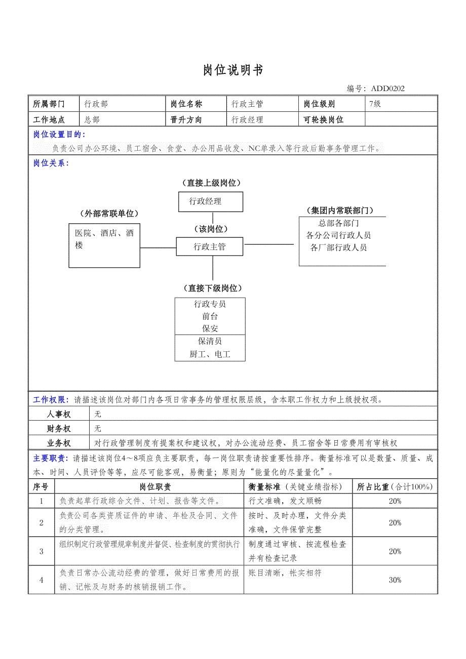 物业公司行政部岗位说明书.doc_第5页