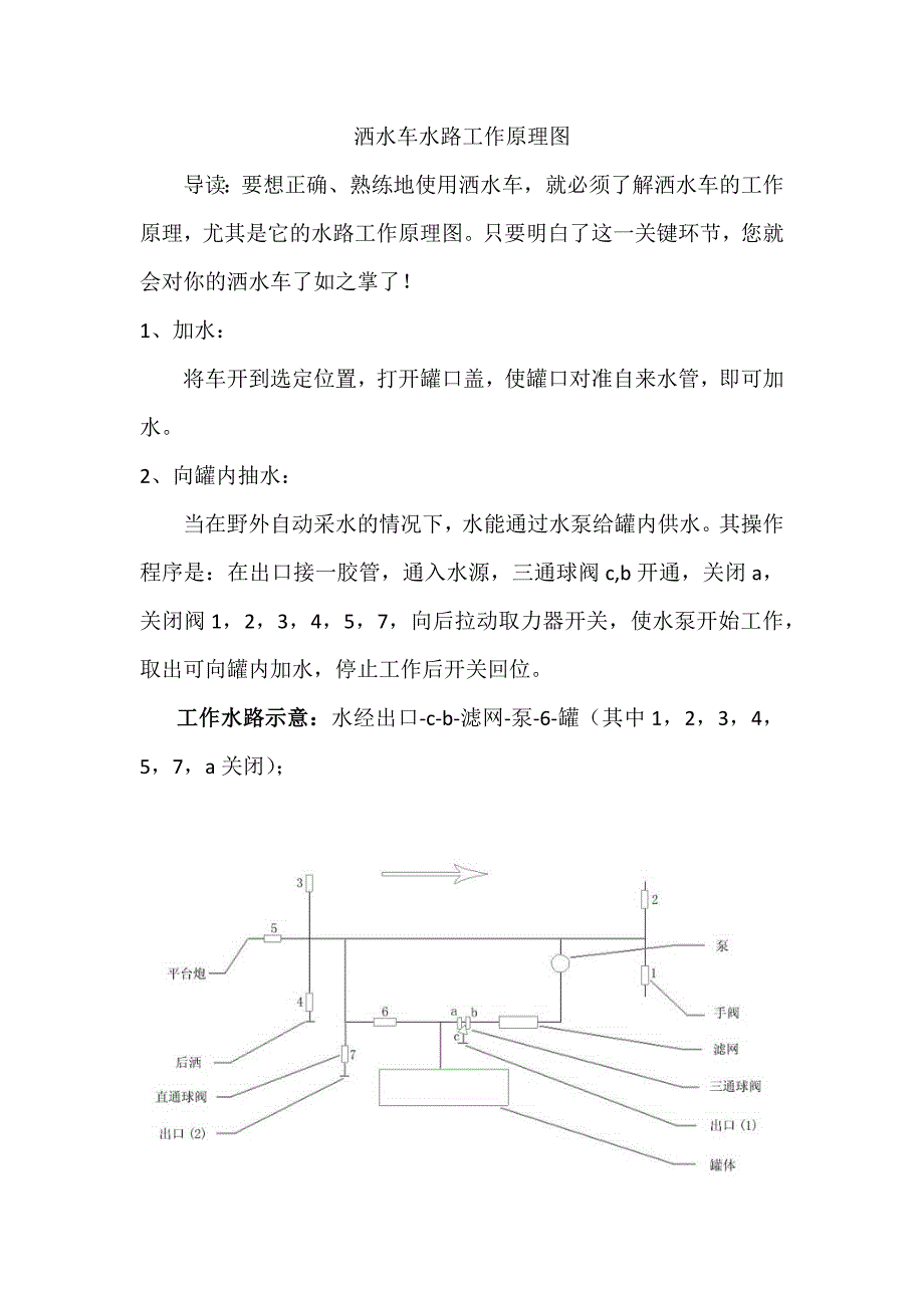 洒水车水路工作原理图_第1页