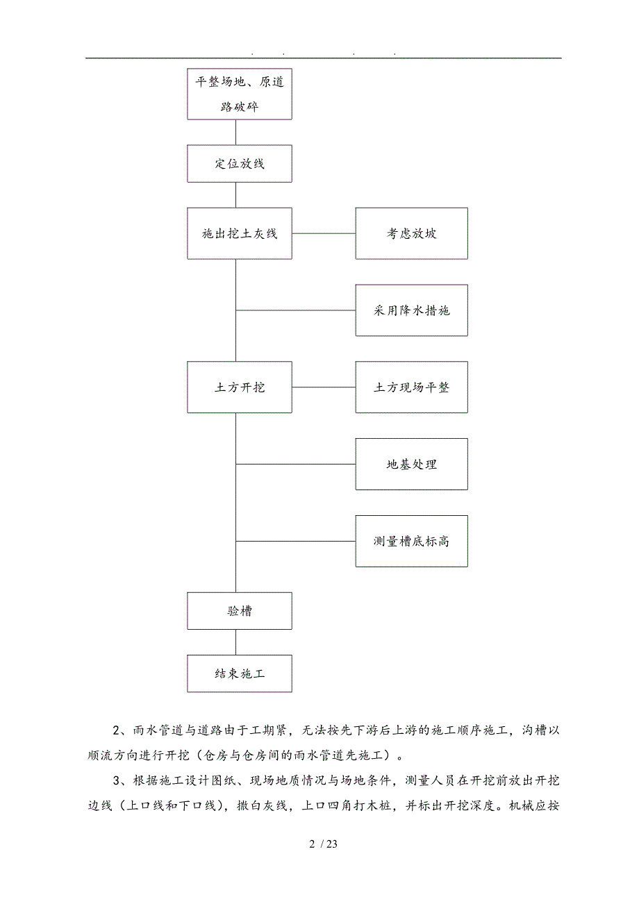 HDPE雨水管道工程施工组织设计方案解析_第2页