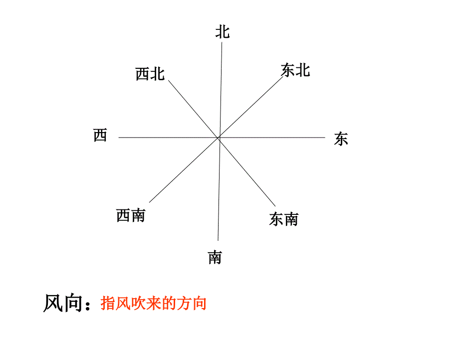 教科版小学科学四年级上册第一单元《风向和风速》PPT课件_第1页