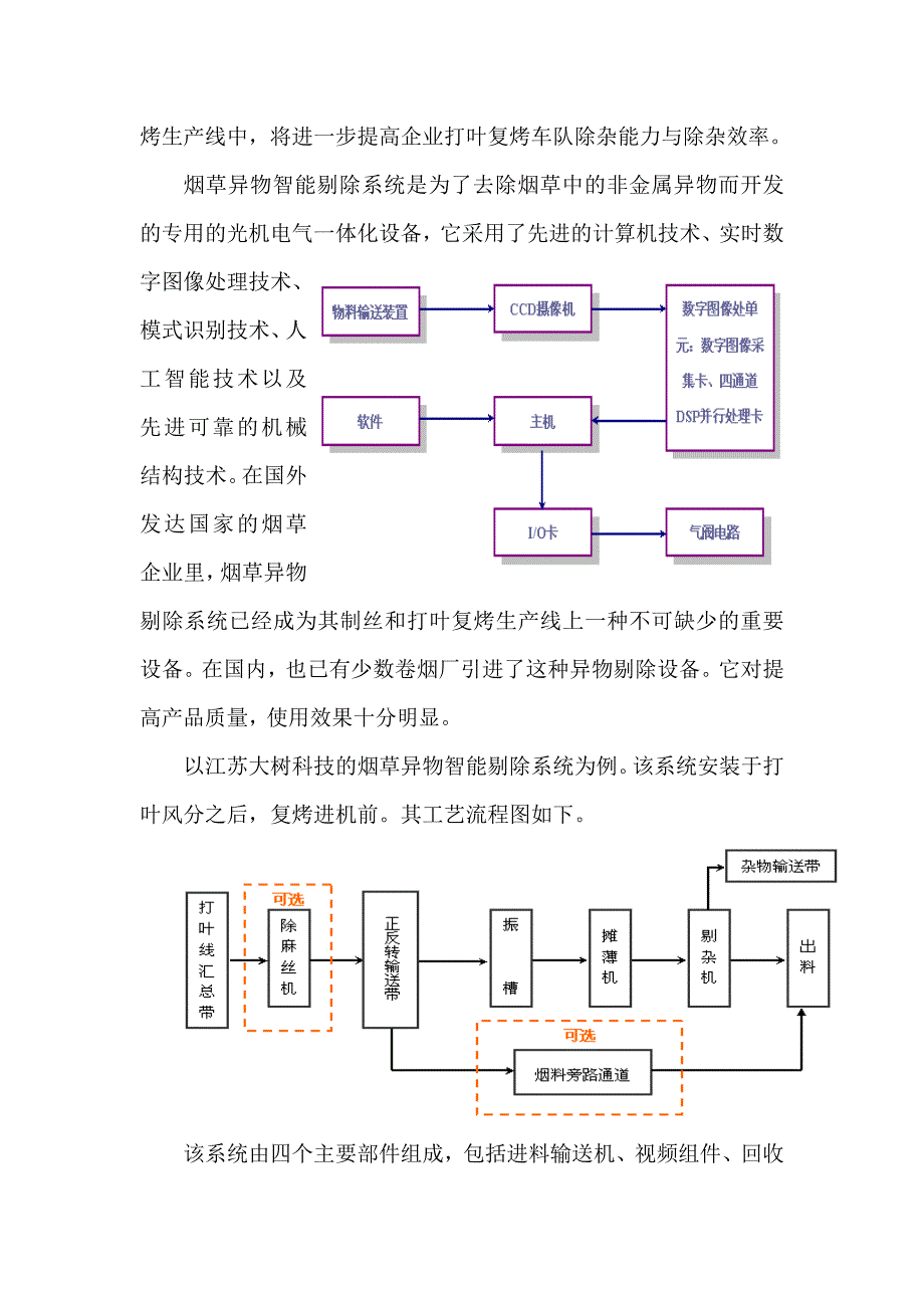 烟草异物智能剔除系统概述.doc_第2页