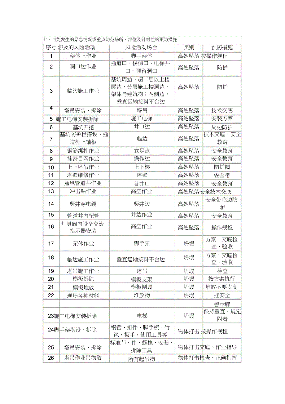 施工现场事故应急预案（完整版）_第4页