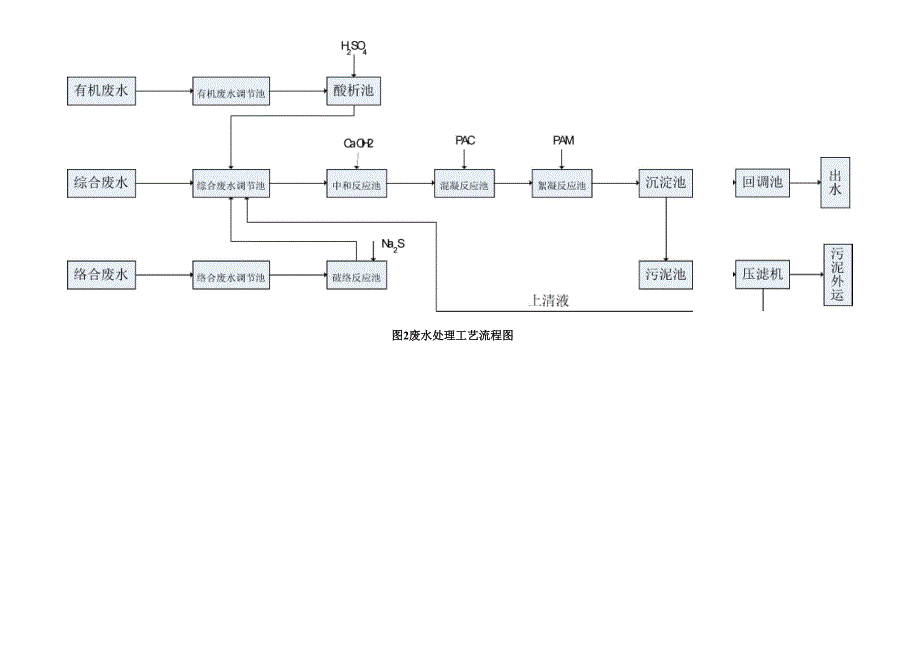 pcb污水处理工艺_第4页